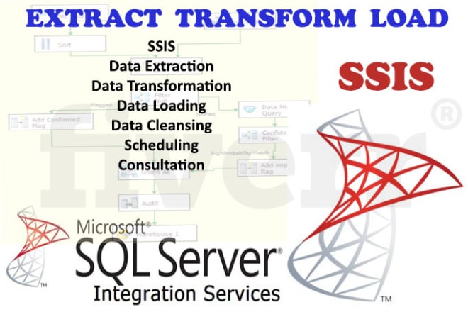 I will do sql server integration services ssis etl packages
