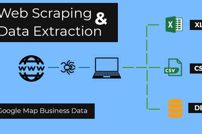 I will do web scraping and data extraction from any website