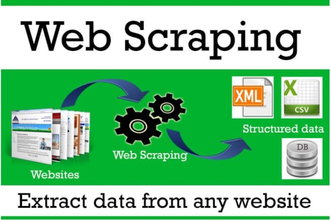 I will do web scraping data mining and web research in 24 hours