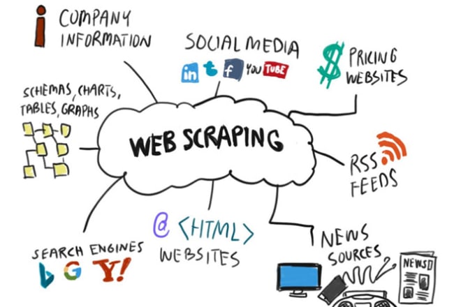 I will do web scraping using python