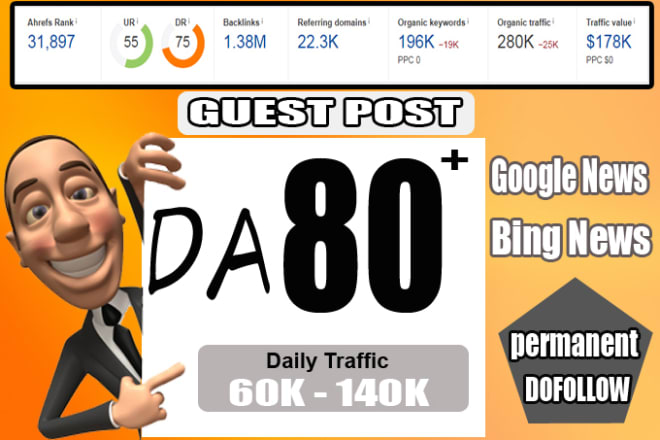 I will dofollow guest post da 83 google approved most popular blog