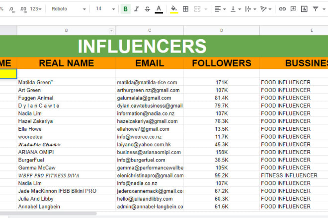 I will find the top social media influencer of your industry