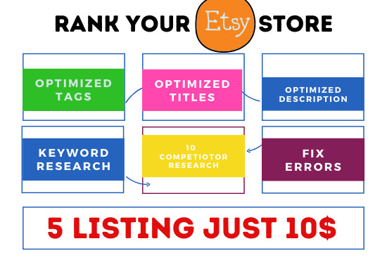 I will fix SEO title and tags for top ranking etsy listings