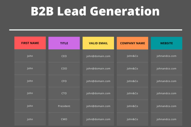 I will generate b2b email list and lead gen expert