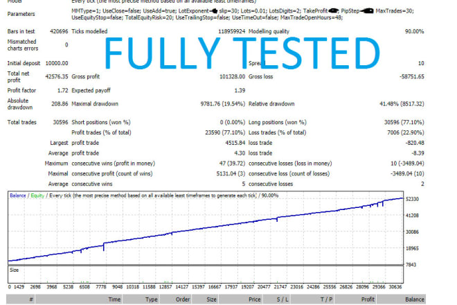 I will give guaranteed forex gold ea with 6 years of backtest