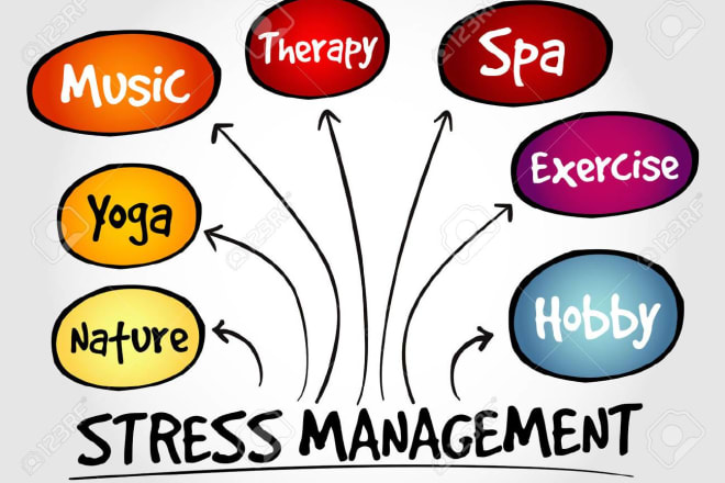 I will give you everything you need to know about stress management