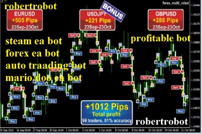 I will give you my profitable forex trading bot, steam ea bot, tsr forex ea