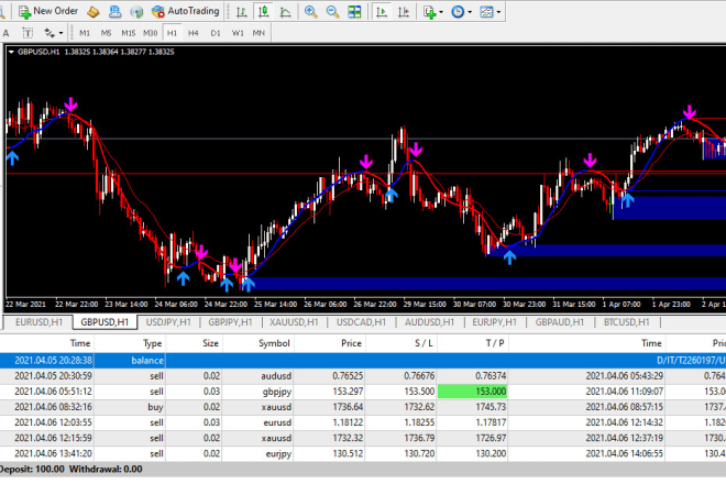 I will give you signals for forex and crypto when you buy or sell