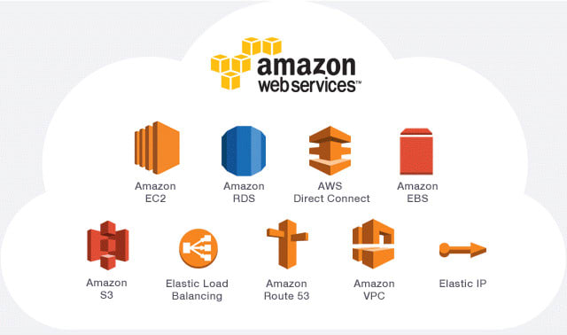 I will help you in building and setting up cloud infrastructure on amazon web services