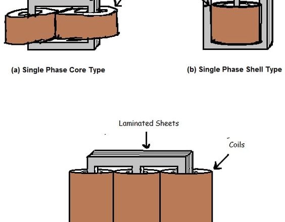 I will help you in electric machine and control system