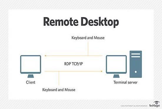 I will host a virtual machine for you in my secure environment