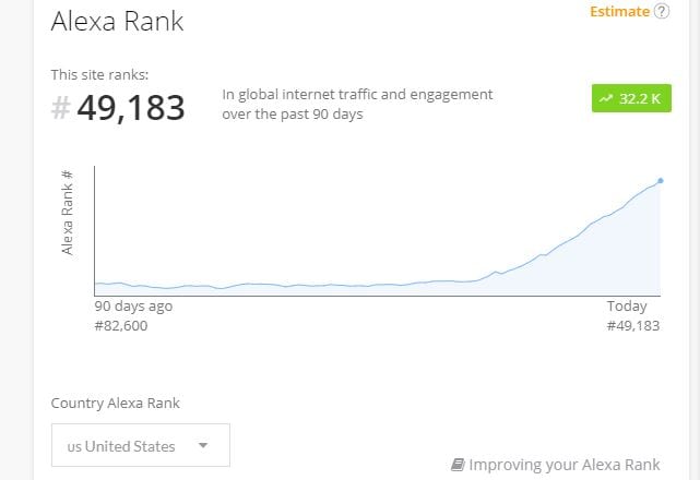 I will improve USA alexa rank under 99k using seo web traffic