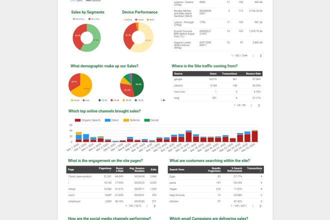 I will increase web visibility and growth with analytics dashboards