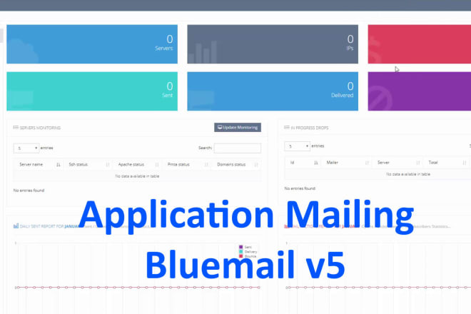 I will install app bluemailwith pmta 50r3 mailing in our server 24hr