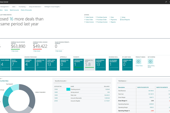 I will integrate, develop, customize dynamics 365 business central erp