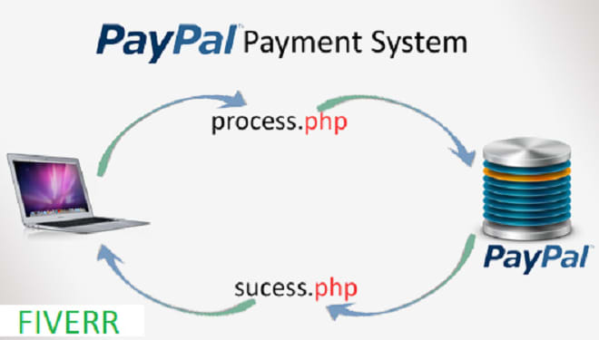 I will integrate paypal in PHP asp csharp vb dot net