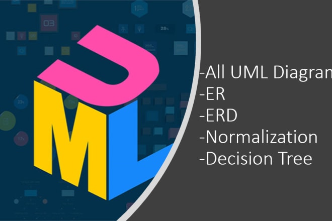 I will make in 1 hour software architecture uml diagram er erd and normalization