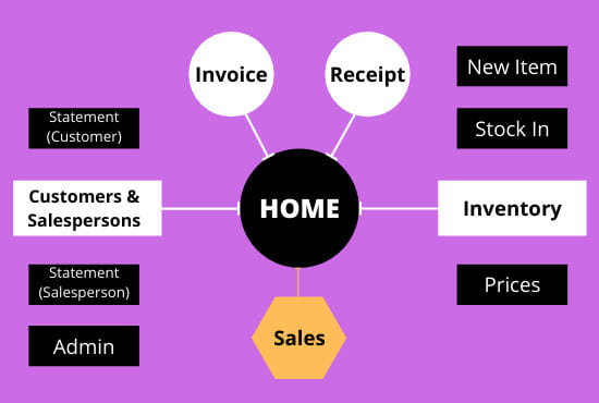 I will make invoice and inventory management system