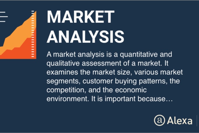 I will prepare market research report with market sizing and trend analysis