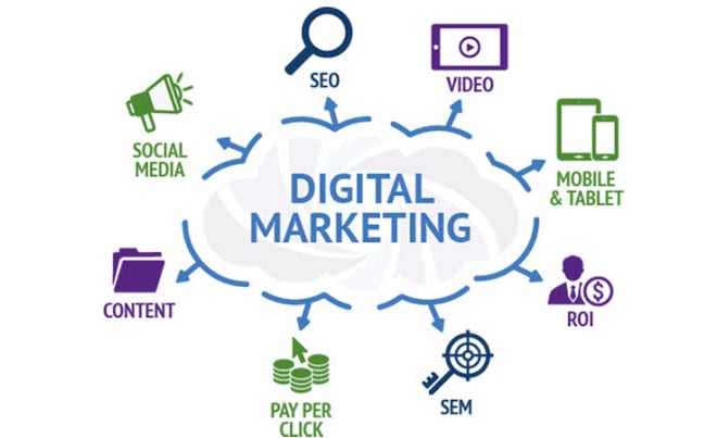 I will promote and sell products and services by digital marketing