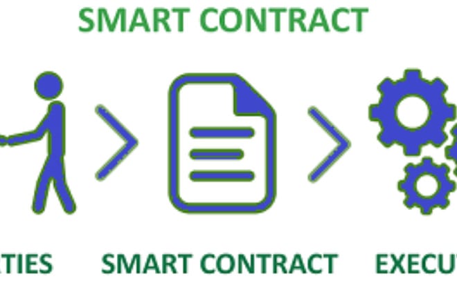 I will promote your smart contract, lionshare, etherium link to active referrals