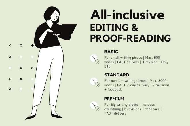 I will proofread, edit, and provide advice for your essay writing