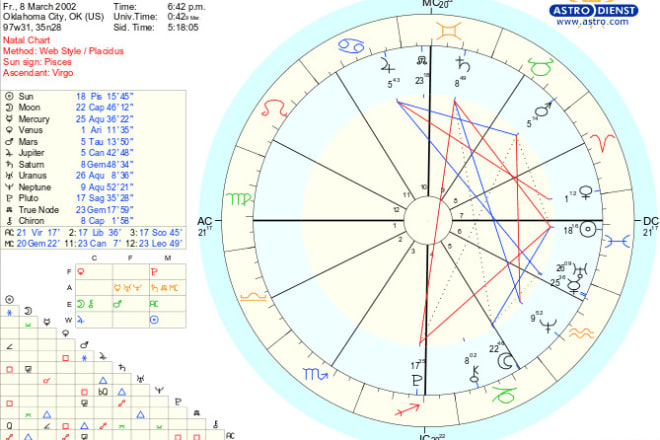I will provide a detailed reading of your natal chart