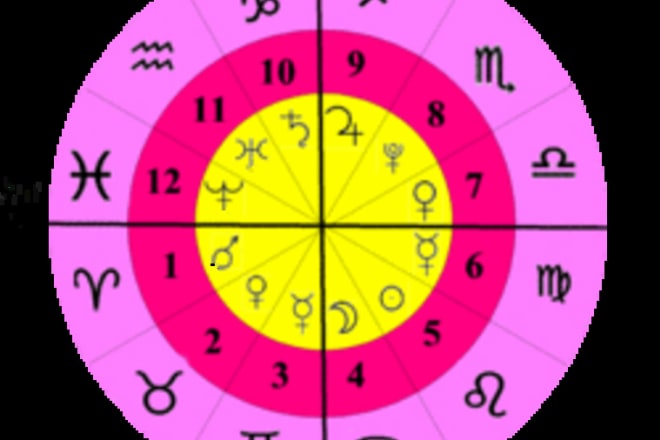 I will provide astro numerology analysis based on your date of birth