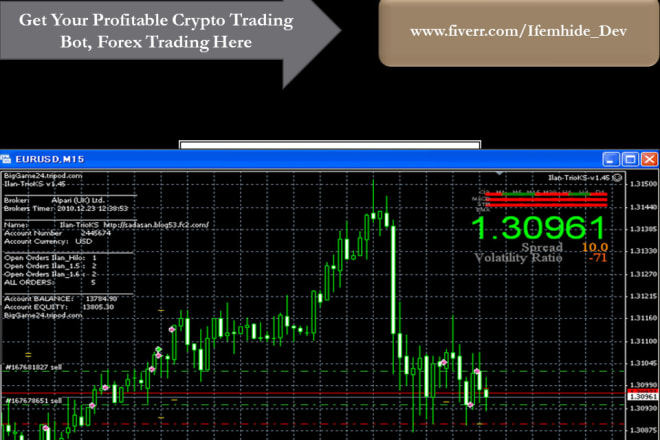 I will provide forex trading bot, forex ea robot, crypto trading bot