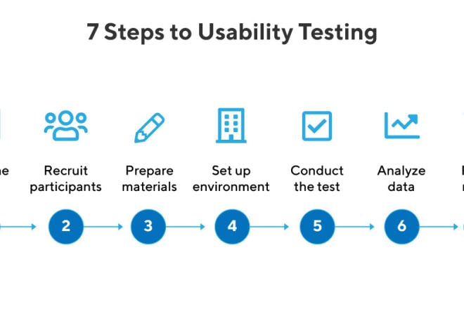 I will provide software QA testing on website and app