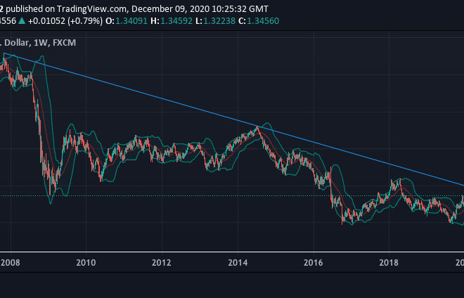 I will provide technical analysis for any asset entry and exit levels and targets