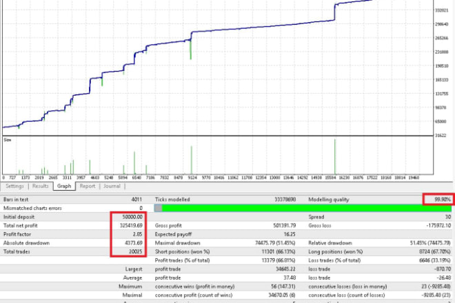 I will sell you my mt4 expert advisor