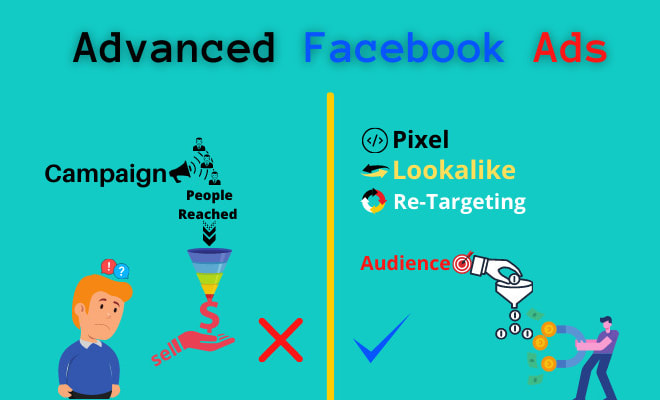 I will setup and manage your facebook ads campaign
