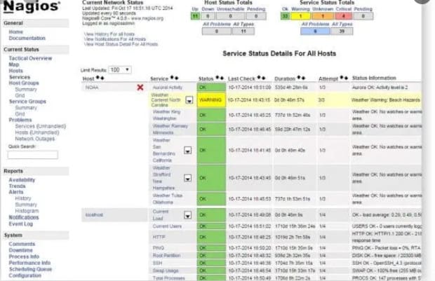 I will support and configure your nagios, nagios xi monitoring