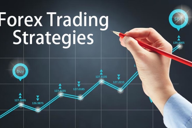 I will teach you a profitable forex trading strategy