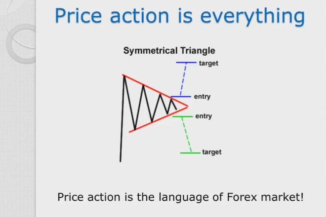 I will teach you chart patterns to trade forex market