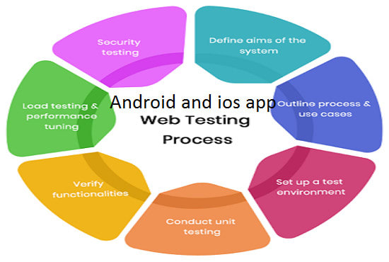 I will test your website and android, ios app
