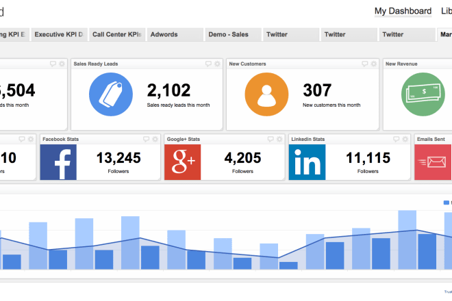 I will use klipfolio to design and create dashboards and reports