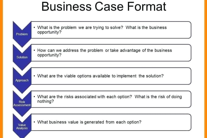 I will write business case study, research analysis paper
