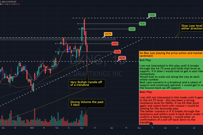 I will do one on one stock market technical analysis lessons