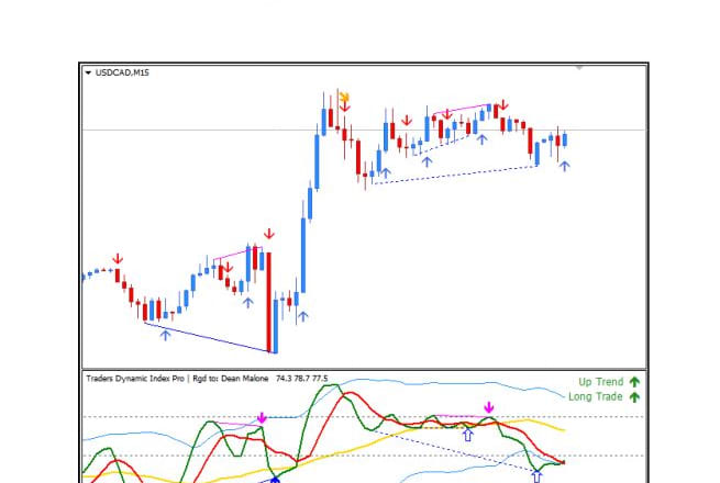 I will indicator traders dynamic index mt4 forex