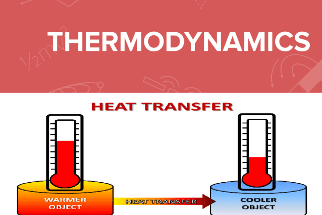 I will solve all the problems related to thermodynamics