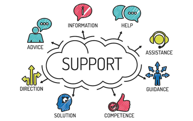 I will provide the best and personalized customer support via all com channels